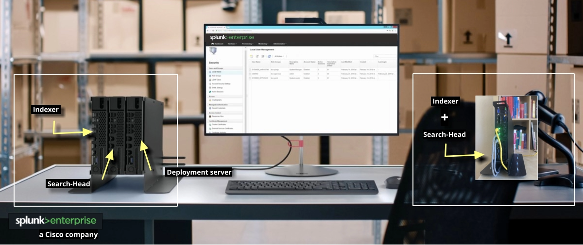 Search-Head a Cisco company  Deployment server   Indexer     Indexer +Search-Head