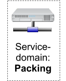 Service-domain: Packing