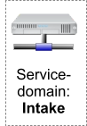 Service-domain:Intake