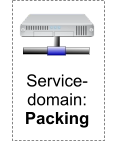 Service-domain: Packing