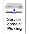 Service-domain:Picking