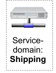 Service-domain:Shipping