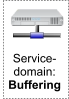 Service-domain:Buffering