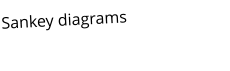 Sankey diagrams